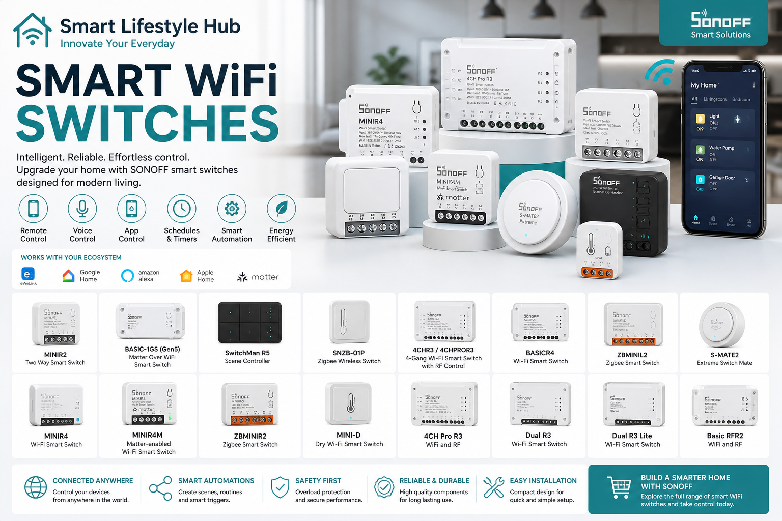 Smart Wifi Switches