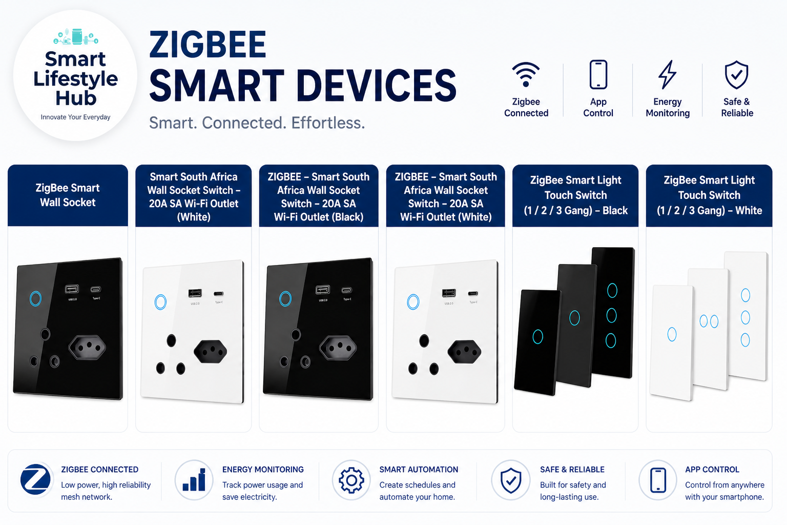 Zigbee Smart Devices