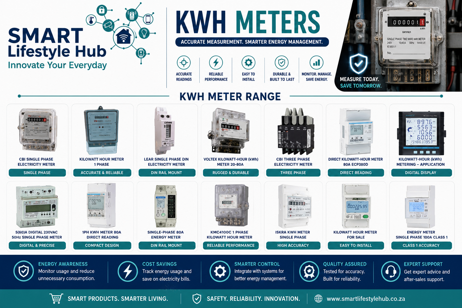 KWH Meters