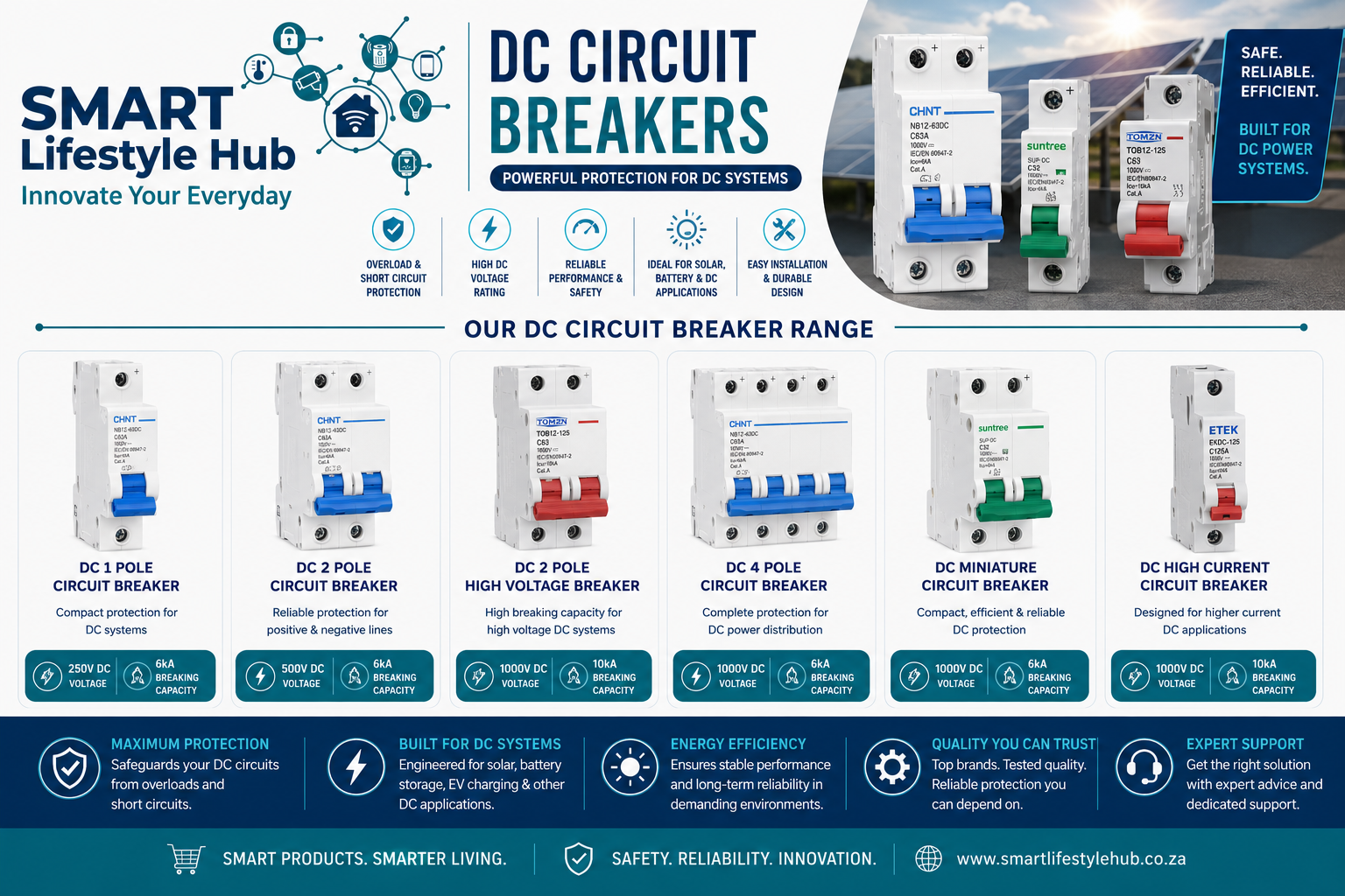 DC Circuit Breakers