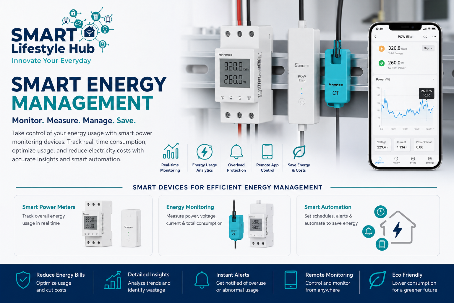 Smart Energy & Power Monitoring