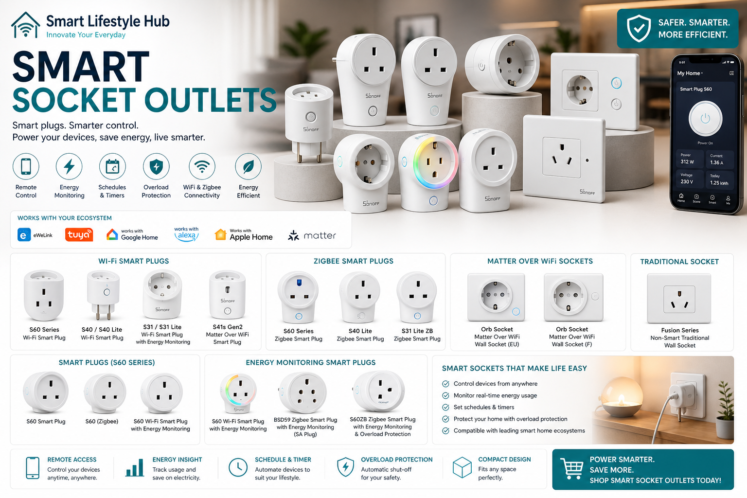 Smart Socket Outlets