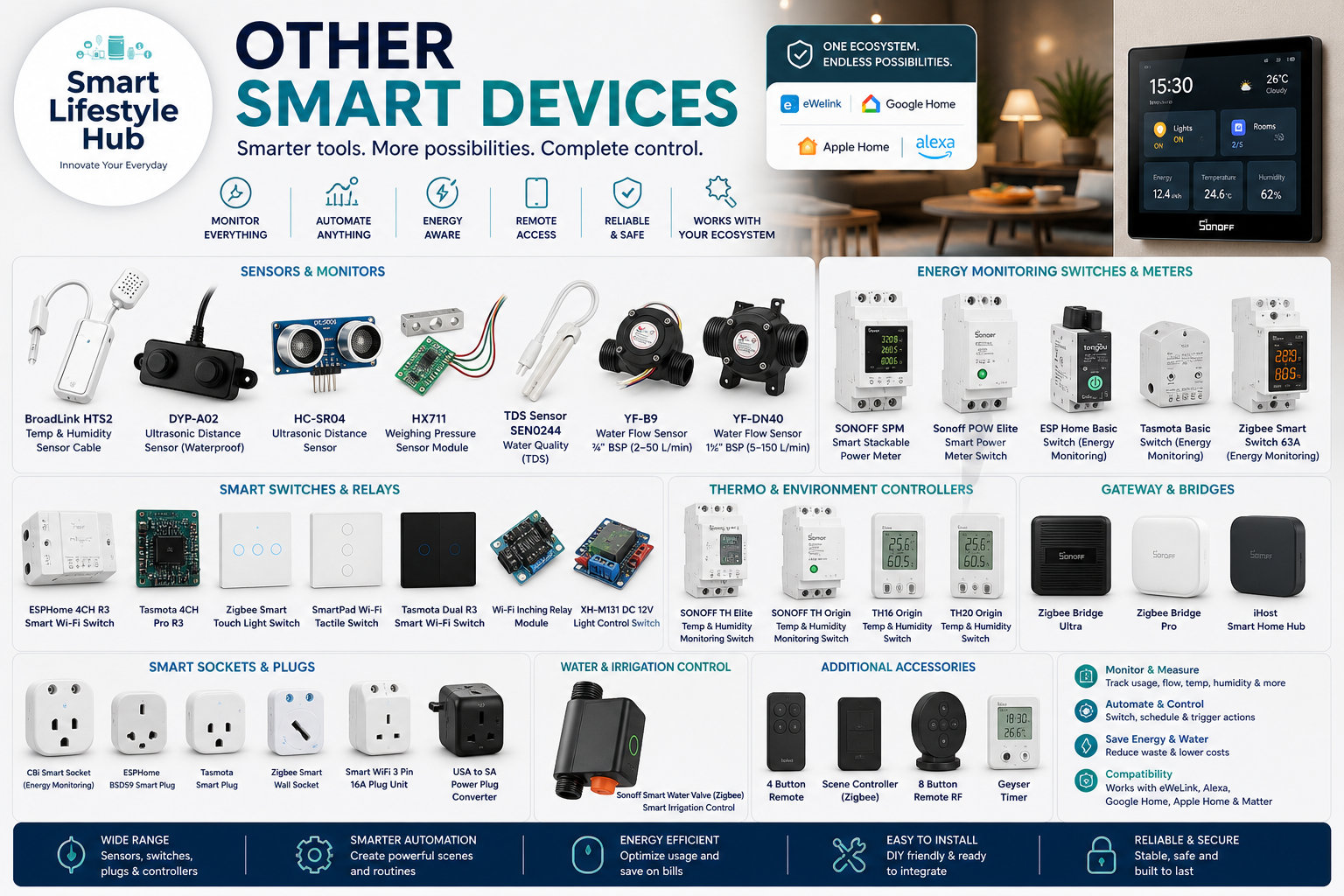 Other Smart Devices