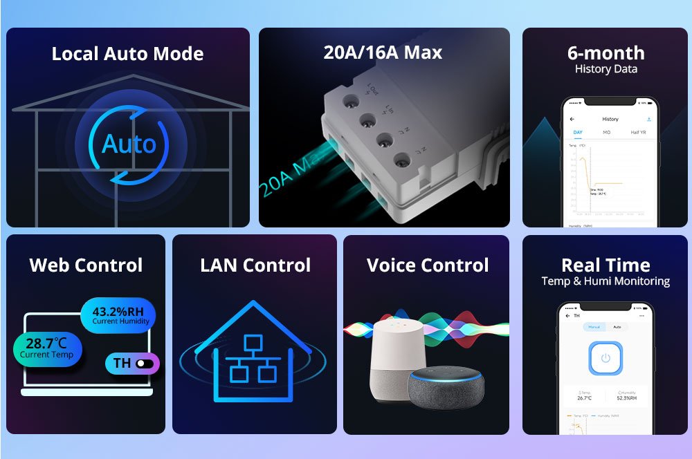 Sonoff TH Origin 16A Temperature & Humidity Smart Switch