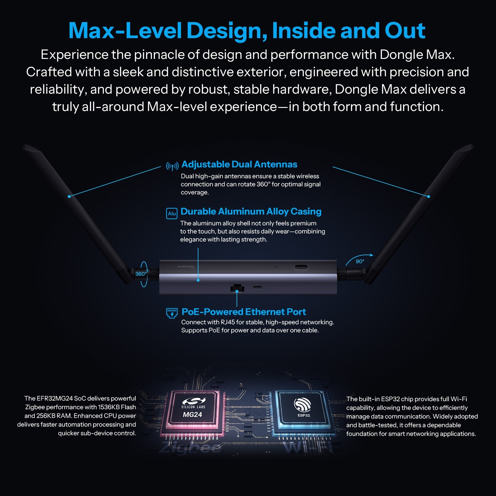 Sonoff Dongle Max Zigbee/Thread PoE Coordinator