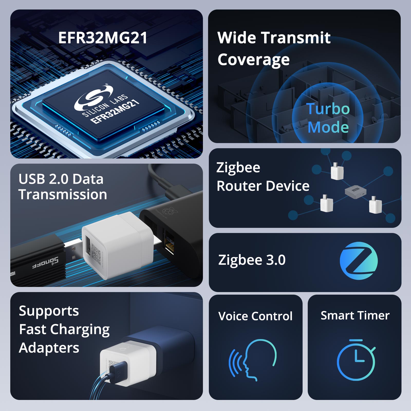 Sonoff ZBMicro Zigbee Micro USB Smart Adaptor