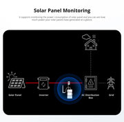 Sonoff Ring Smart MT