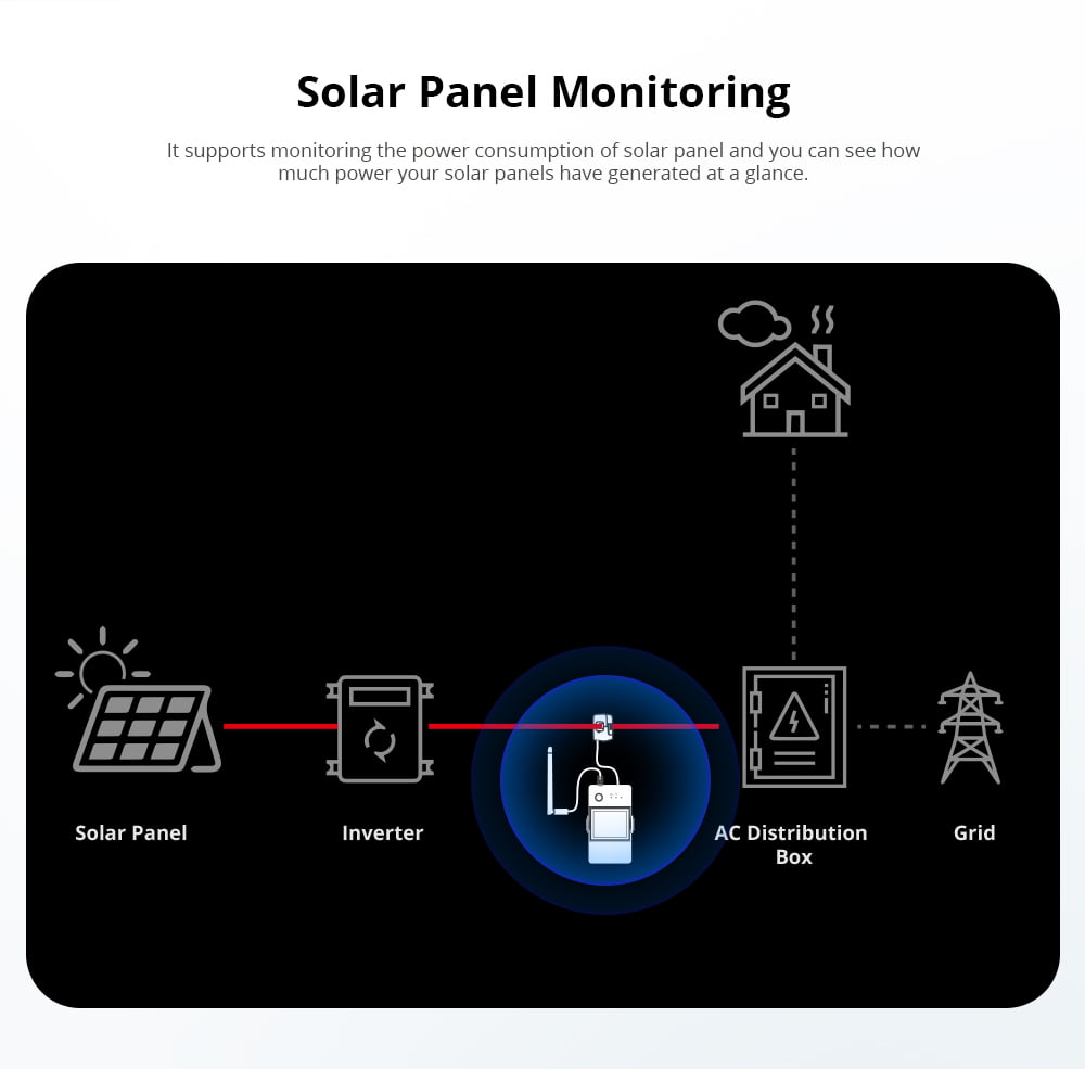Sonoff POW Ring Smart Power Meter | POWCT