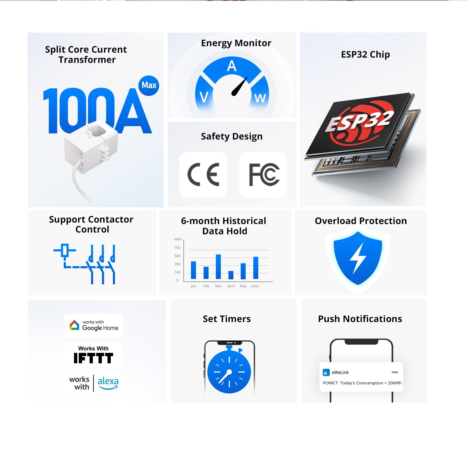 Sonoff POW Ring Smart Power Meter POWCT