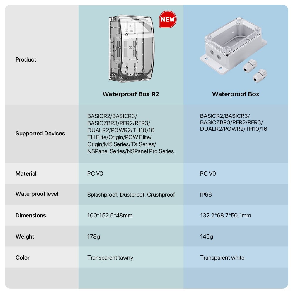 Sonoff Waterproof Box R2