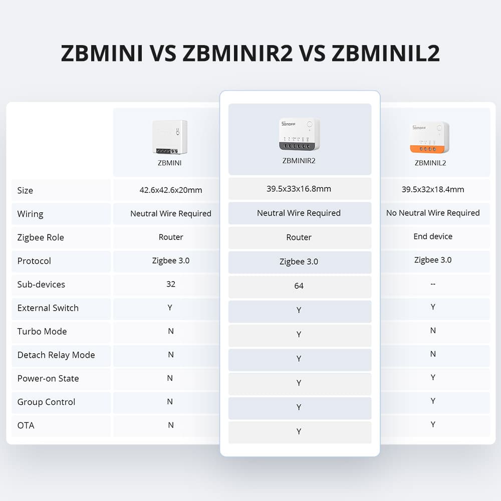 Sonoff ZBMINI R2 Extreme Zigbee Smart Switch