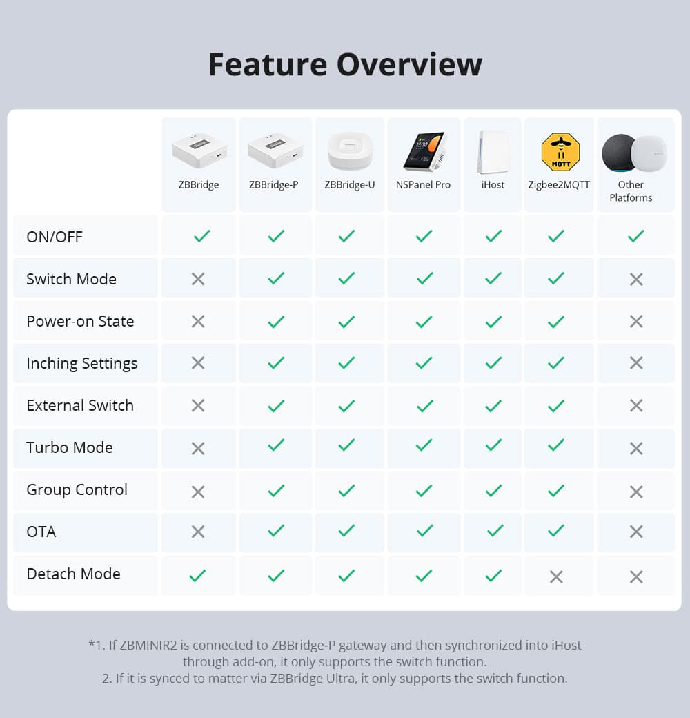 Sonoff ZBMINI R2 Extreme Zigbee Smart Switch