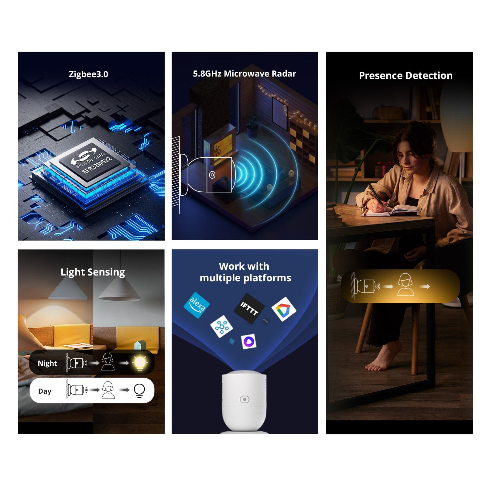 Sonoff Zigbee Presence Sensor SNZB-06P