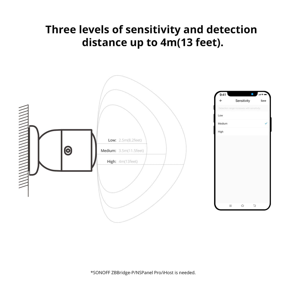 Sonoff Zigbee Presence Sensor SNZB-06P