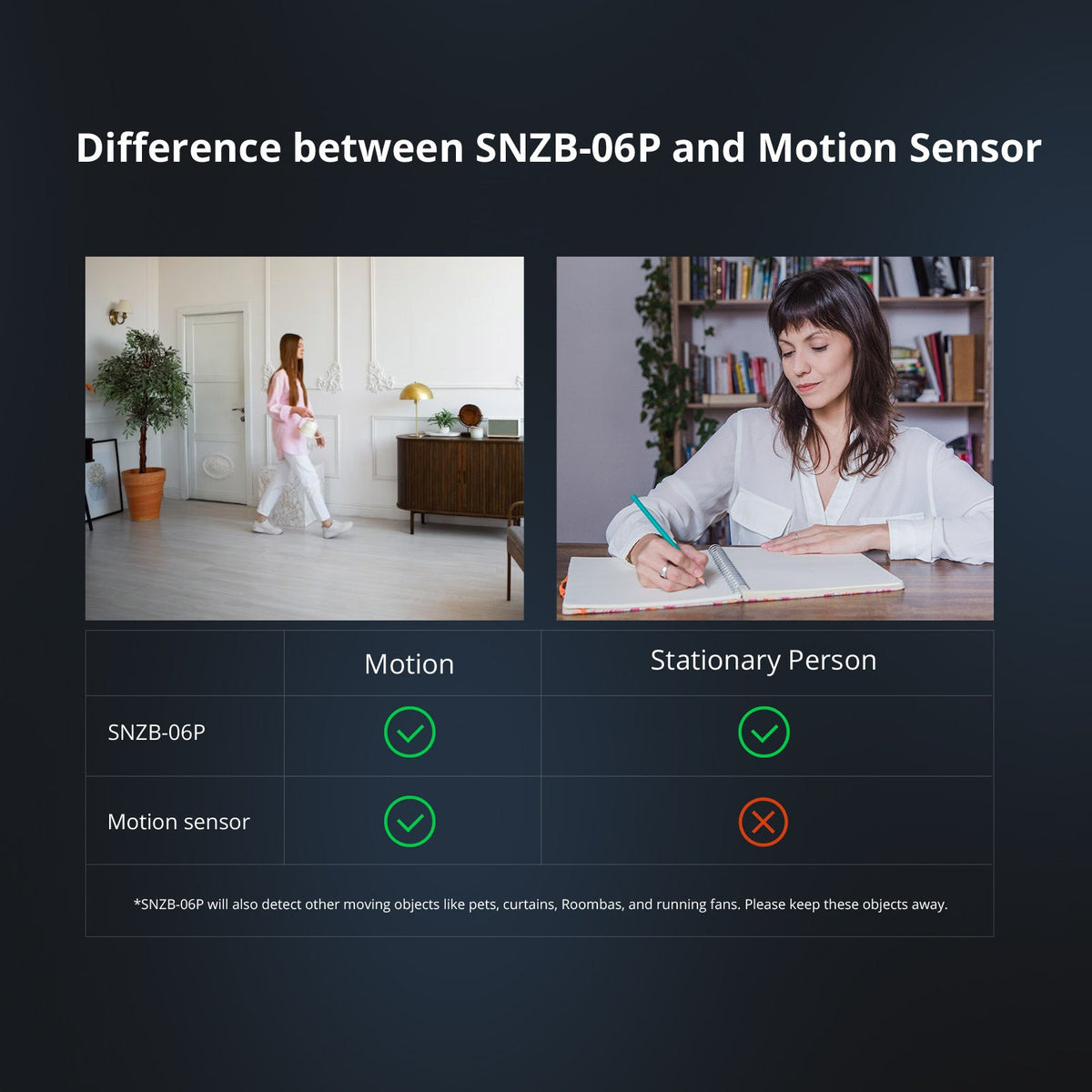 Sonoff Zigbee Presence Sensor SNZB-06P