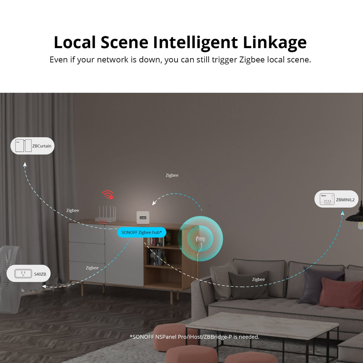 Sonoff Zigbee Presence Sensor SNZB-06P