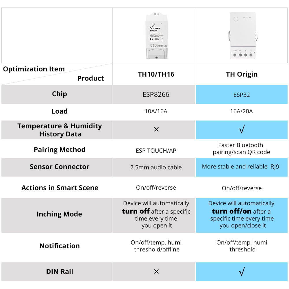 Sonoff TH Origin 16A Temperature & Humidity Smart Switch
