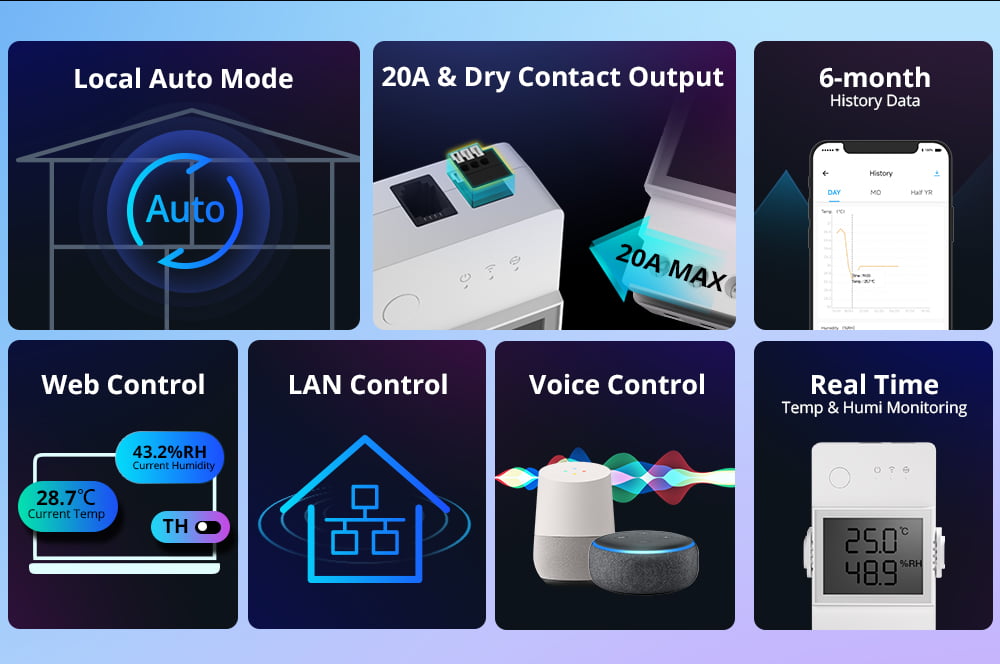 Sonoff TH20 Elite 20A Temperature & Humidity Smart Switch
